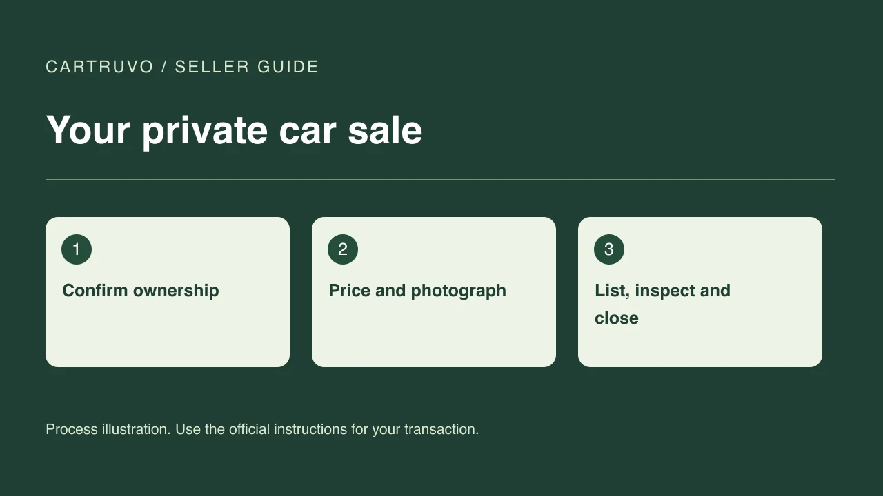 Editorial illustration for how to sell a car privately